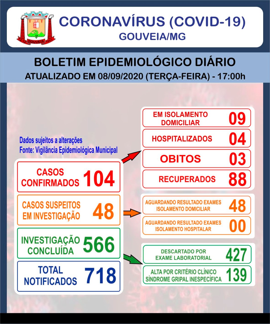 Boletim Informativo